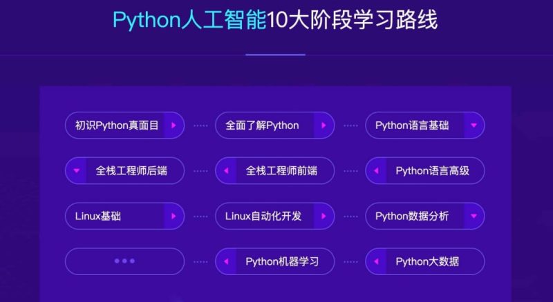【达内教育】2023最新Python+人工智能就业班 - 带源码课件-幸福111